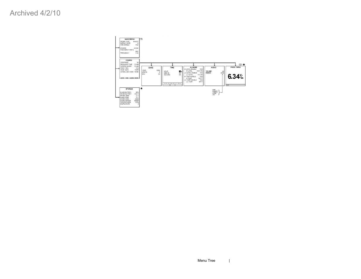 Archived 4/2/10 | ETS-Lindgren HI-4460 Graphical Readout (Archived) User Manual | Page 73 / 77