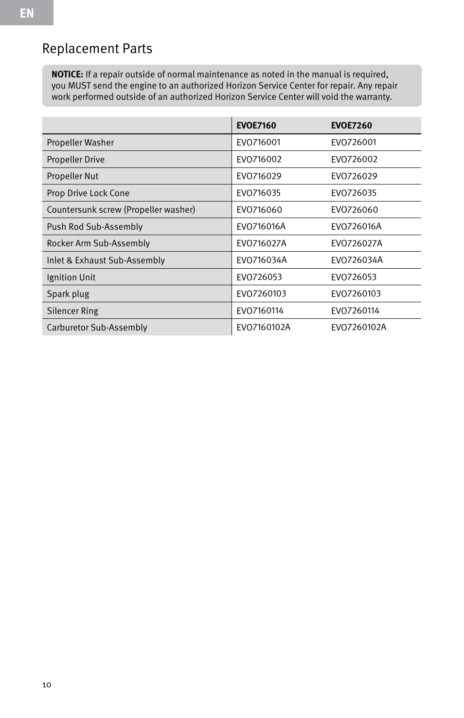 Replacement parts | Evolution Engines E7260 User Manual | Page 10 / 56