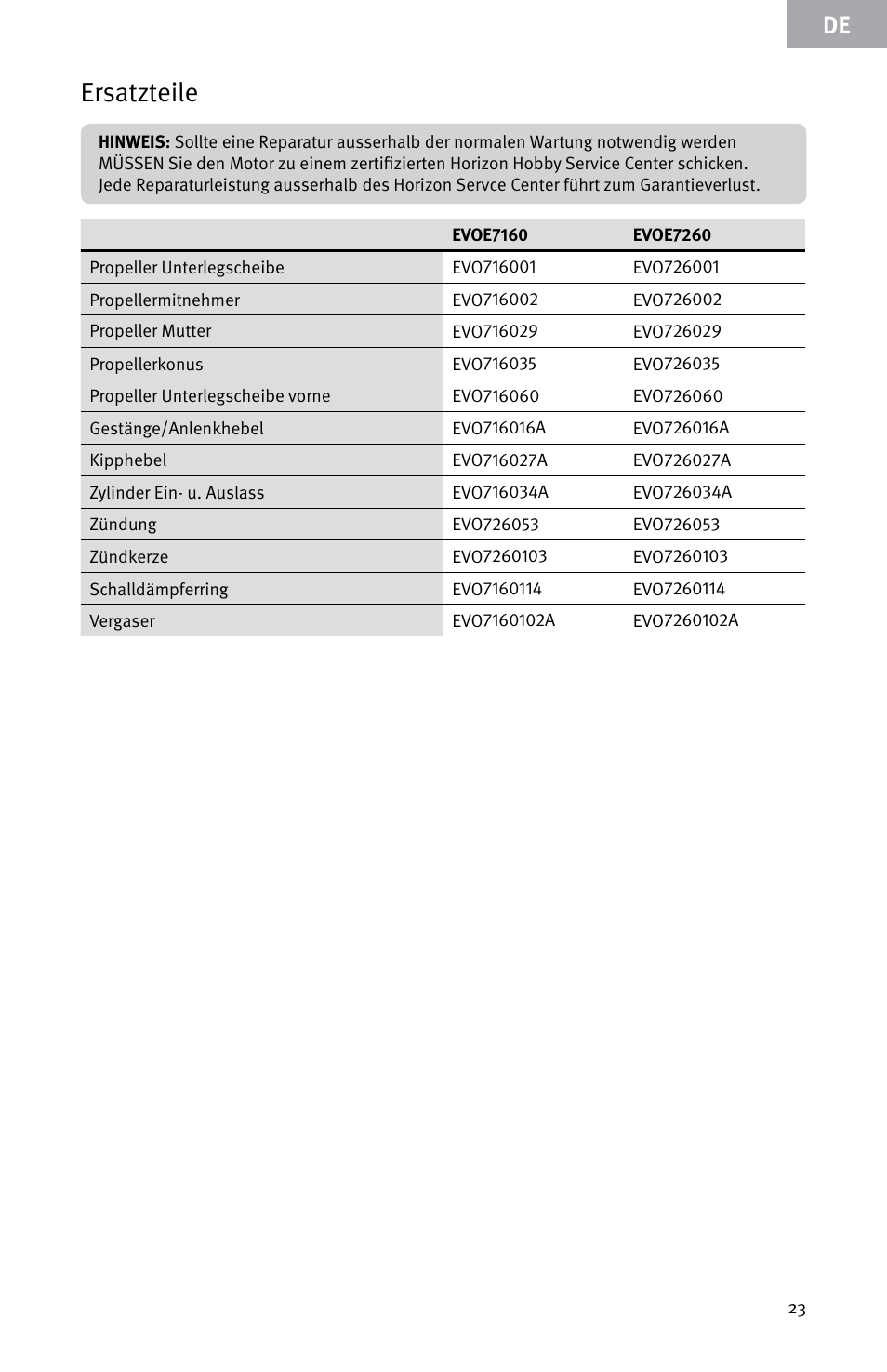 Ersatzteile | Evolution Engines E7260 User Manual | Page 23 / 56