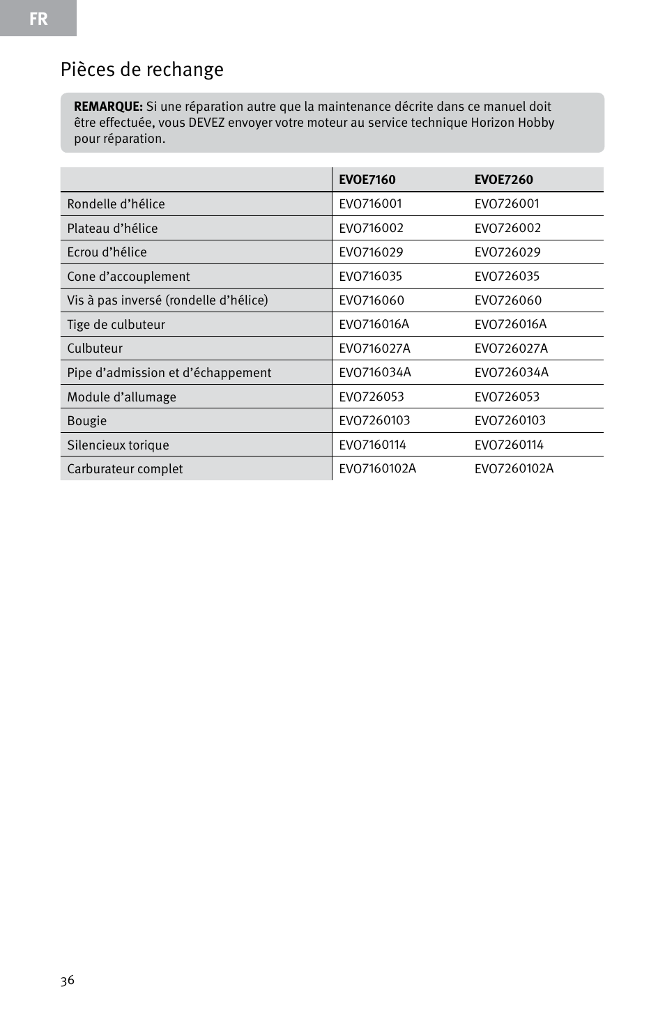 Pièces de rechange | Evolution Engines E7260 User Manual | Page 36 / 56
