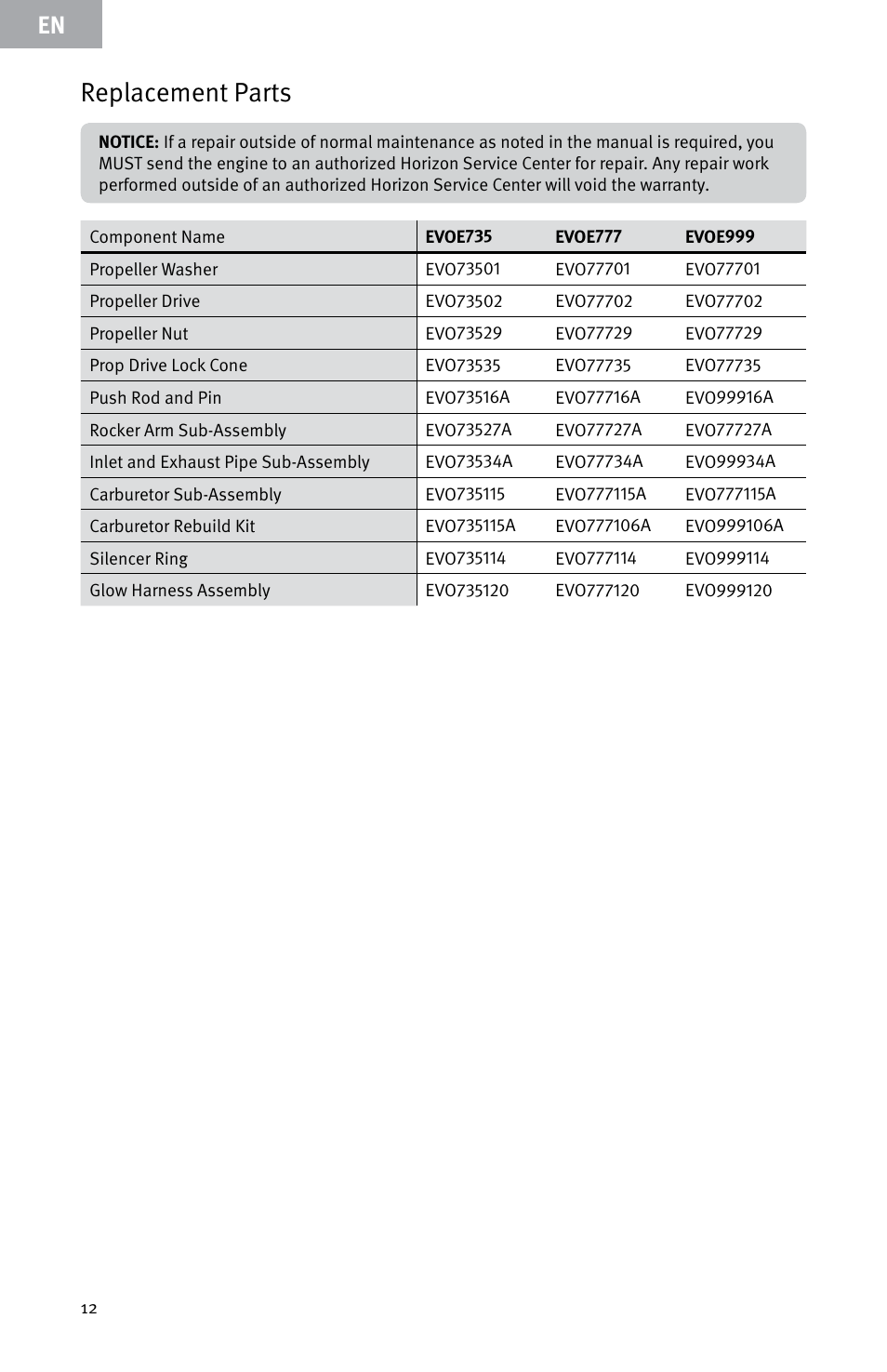 Replacement parts | Evolution Engines E999 User Manual | Page 12 / 60