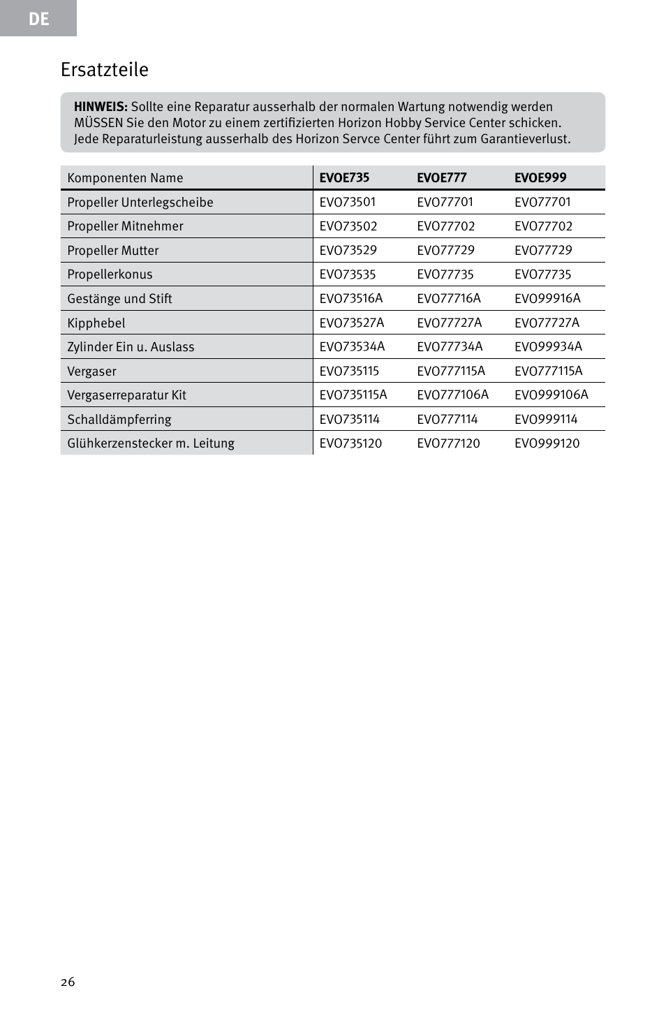 Ersatzteile | Evolution Engines E999 User Manual | Page 26 / 60