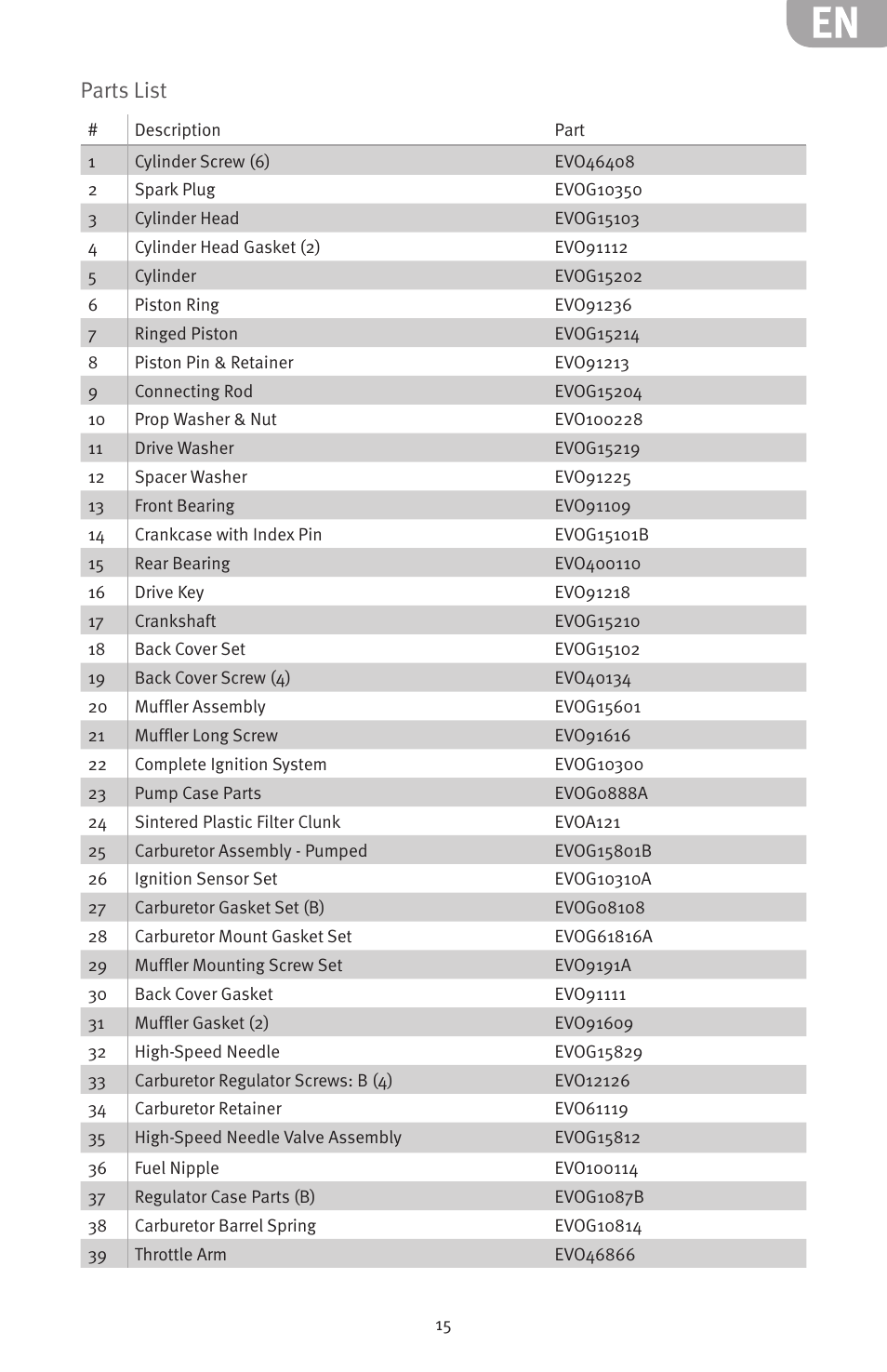 Parts list | Evolution Engines 15GX2 15cc User Manual | Page 15 / 20