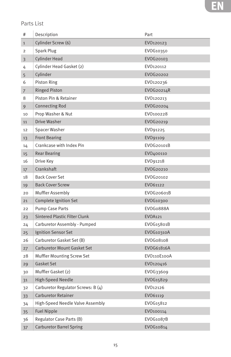 Parts list | Evolution Engines 20GX 20cc User Manual | Page 15 / 20