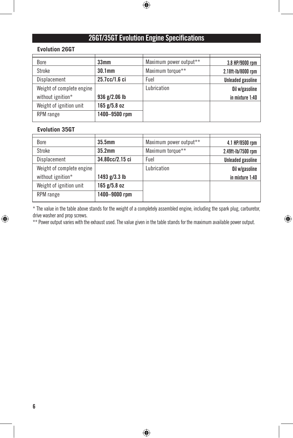 26gt/35gt evolution engine specifications | Evolution Engines 35GT User Manual | Page 7 / 12