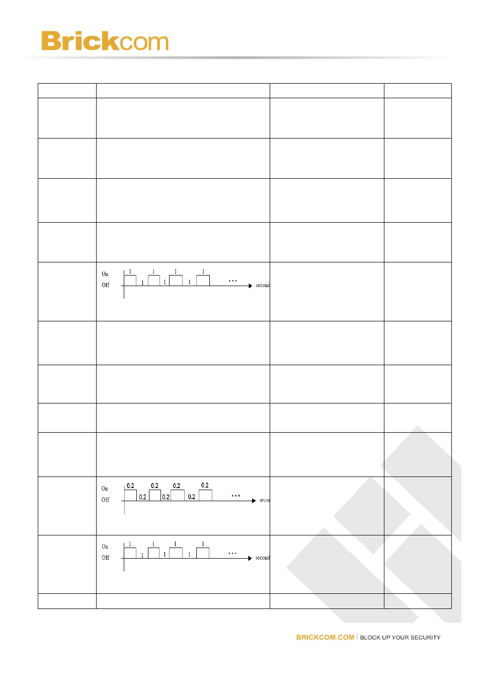 Led behavior | Brick Computer CB-102A User Manual | Page 13 / 85