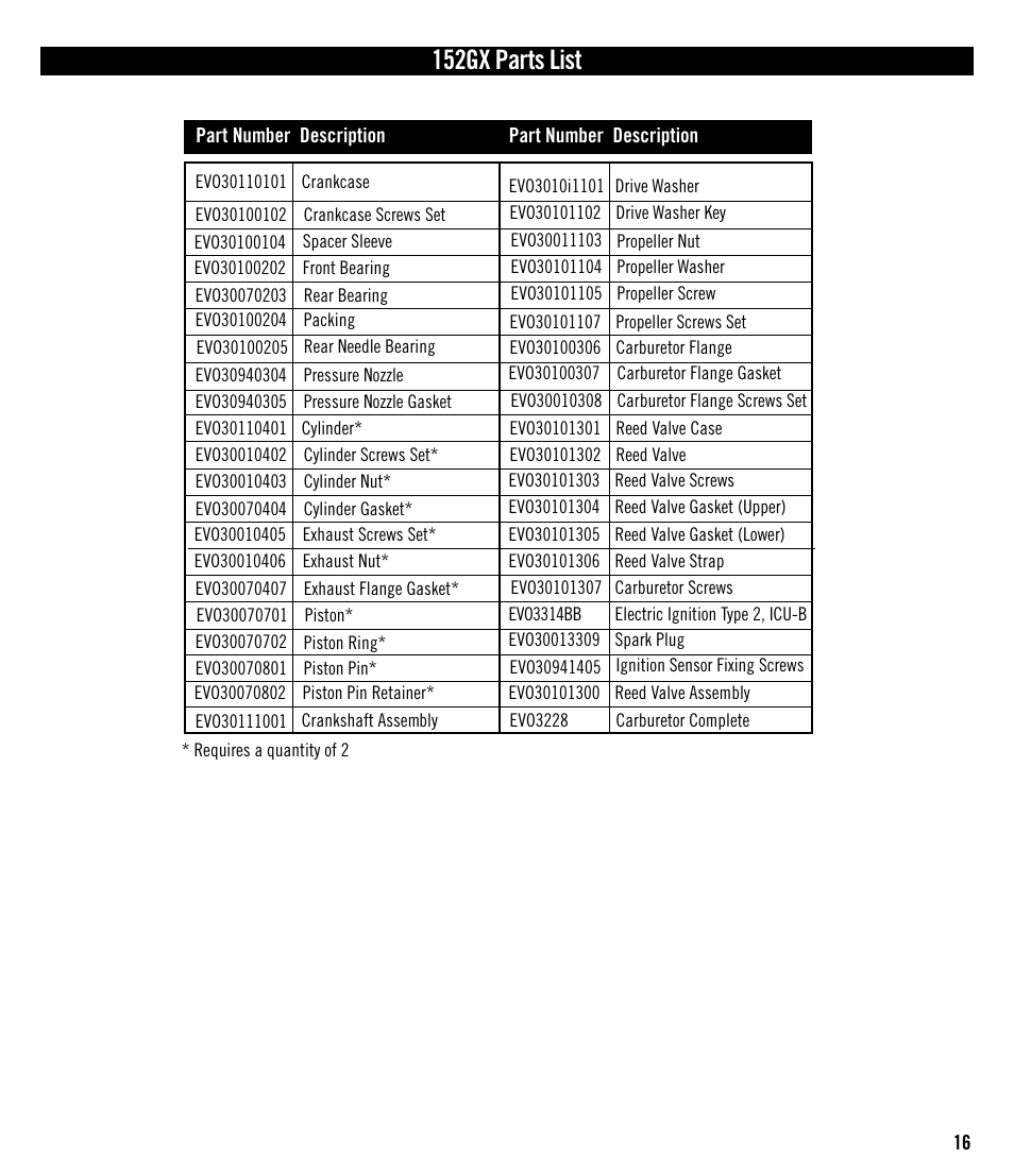 152gx parts list | Evolution Engines 152GX User Manual | Page 16 / 16