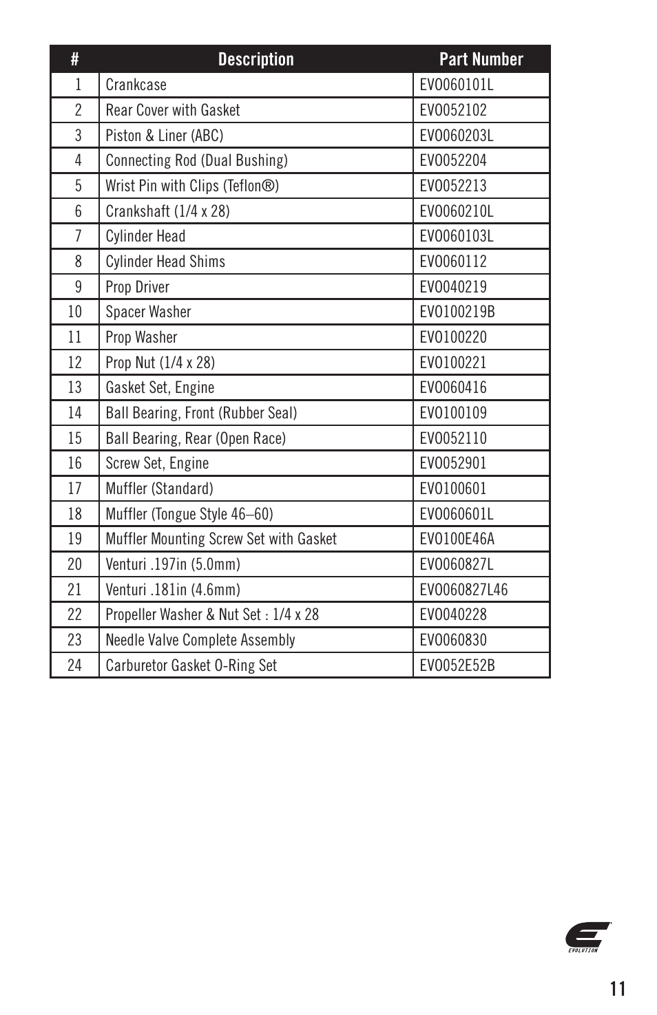 Evolution Engines EVOE0605 User Manual | Page 11 / 12