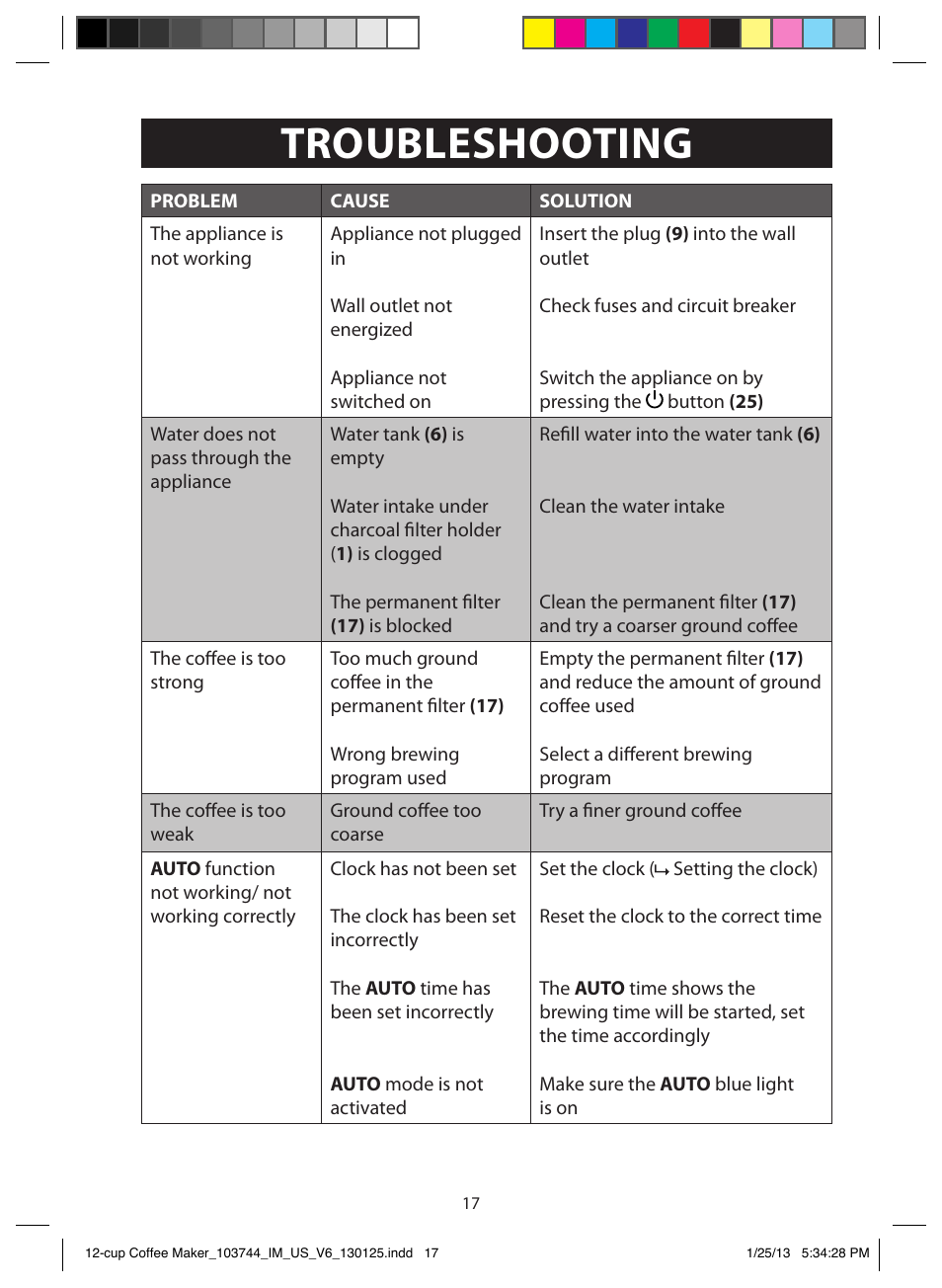 Troubleshooting | FARBERWARE 103744 12 Cup Coffee Maker User Manual | Page 17 / 19