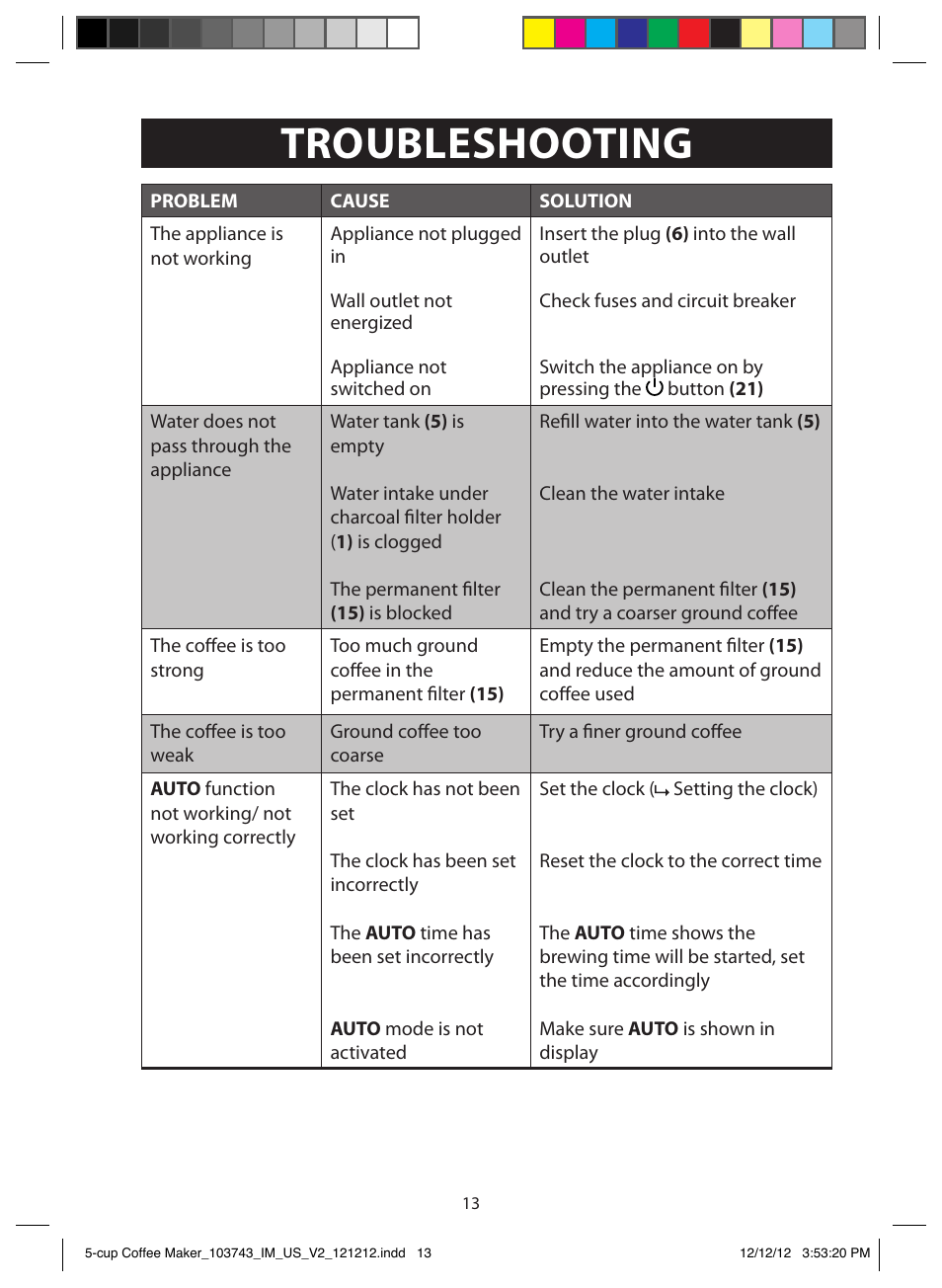 Troubleshooting | FARBERWARE 103743 5 Cup Coffee Maker User Manual | Page 13 / 15