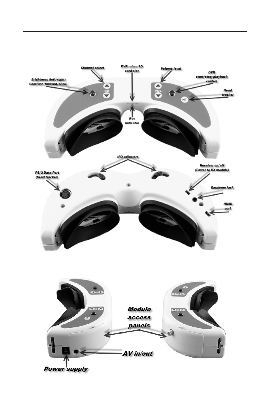 Controls diagram | Fat Shark DominatorHD User Manual | Page 4 / 12