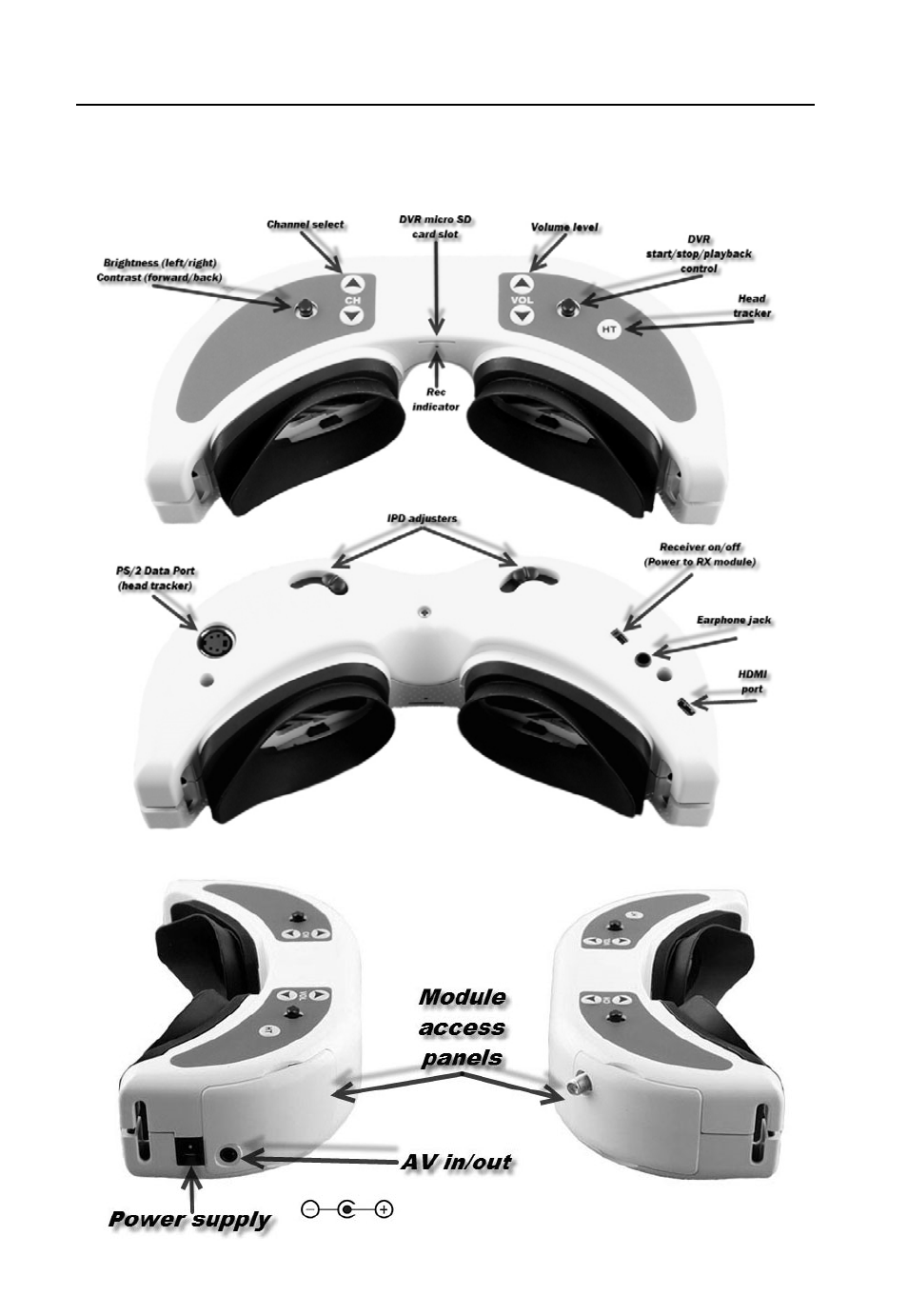 Controls diagram | Fat Shark DominatorV2 User Manual | Page 4 / 12