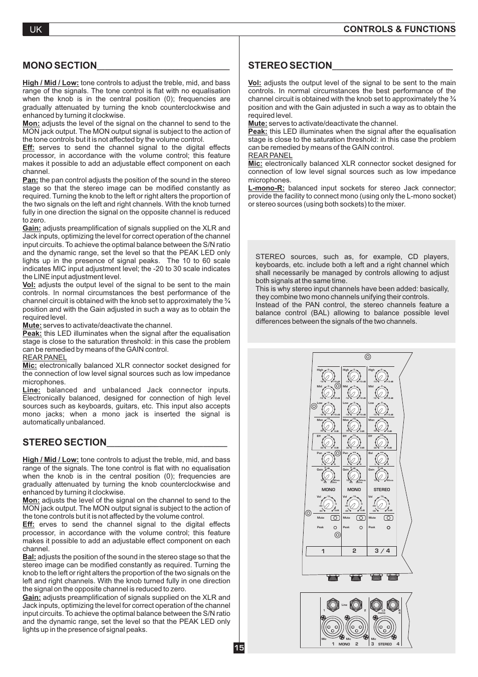 Controls & functions uk, High / mid / low: mon: eff: bal: gain | FBT AMICO10USB User Manual | Page 17 / 36