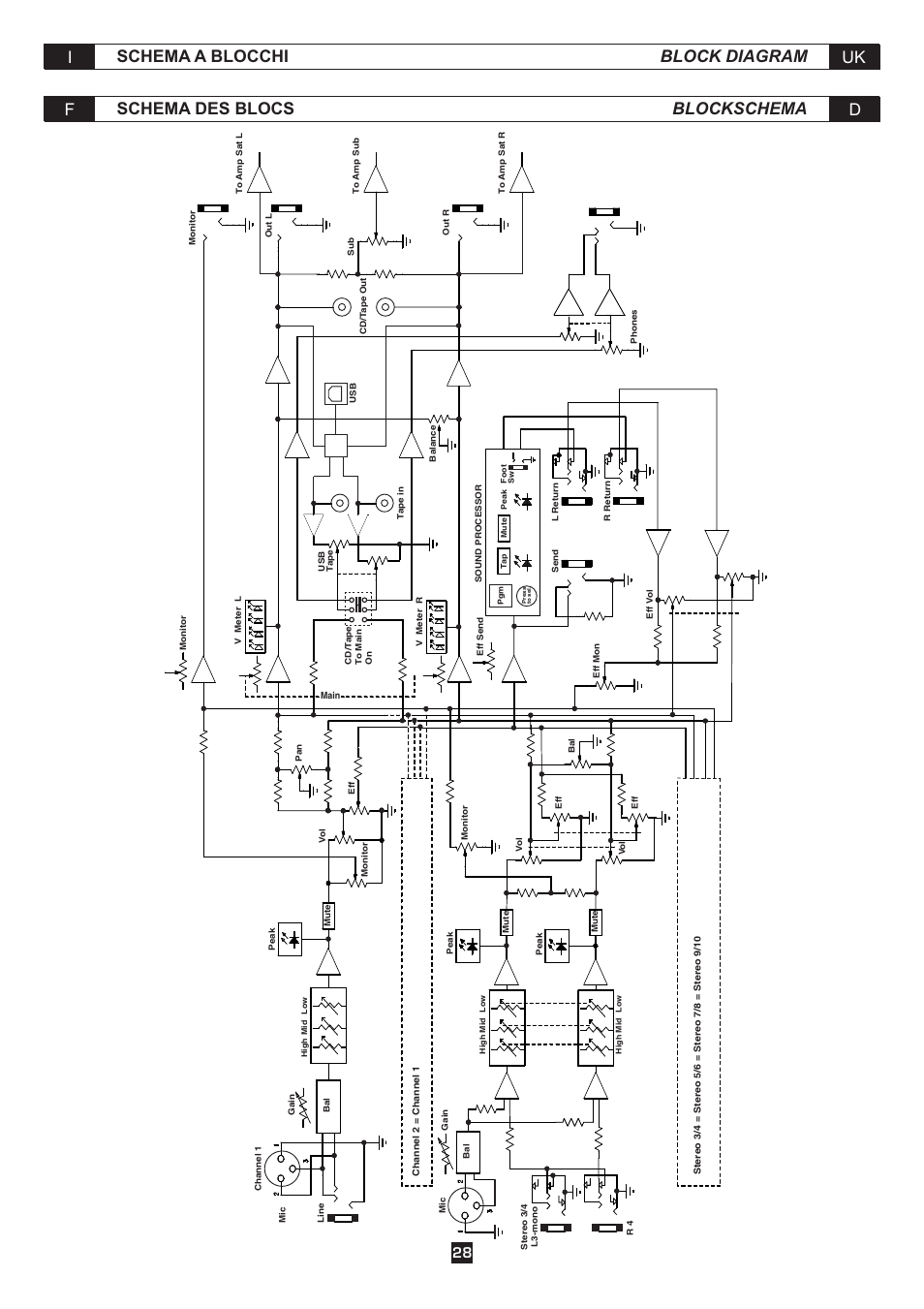 FBT AMICO10USB User Manual | Page 30 / 36