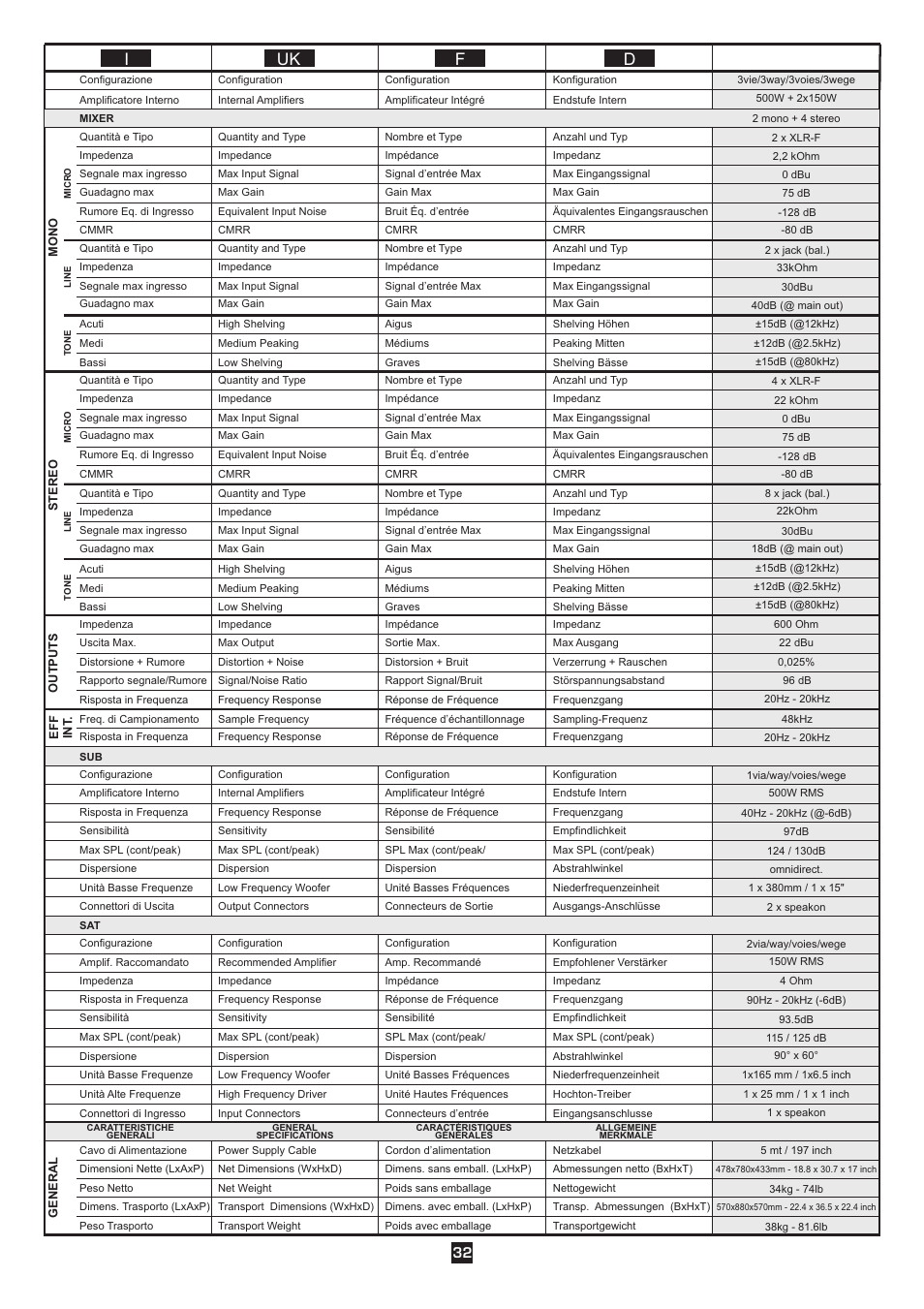 Iuk f d | FBT AMICO10USB User Manual | Page 34 / 36