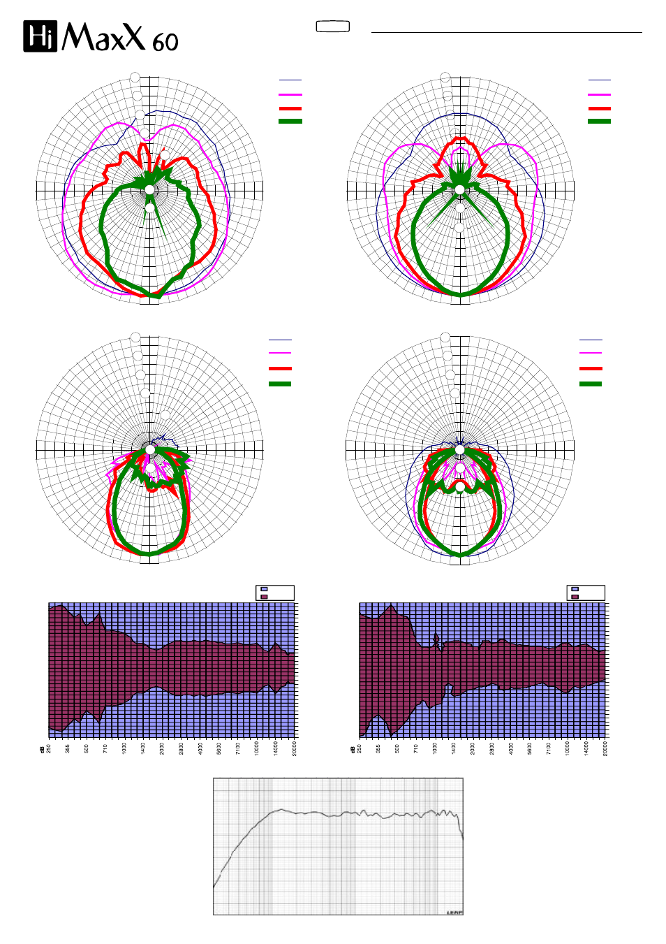 Diagrammi diagrams, Vertical polar diagram horizontal polar diagram | FBT HIMAXX60A User Manual | Page 15 / 20