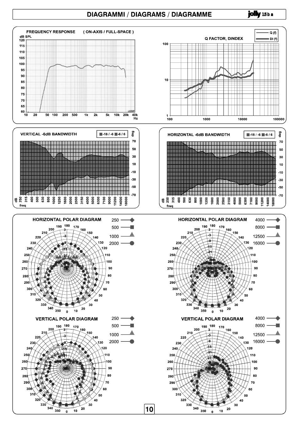 FBT JOLLY15 User Manual | Page 11 / 24