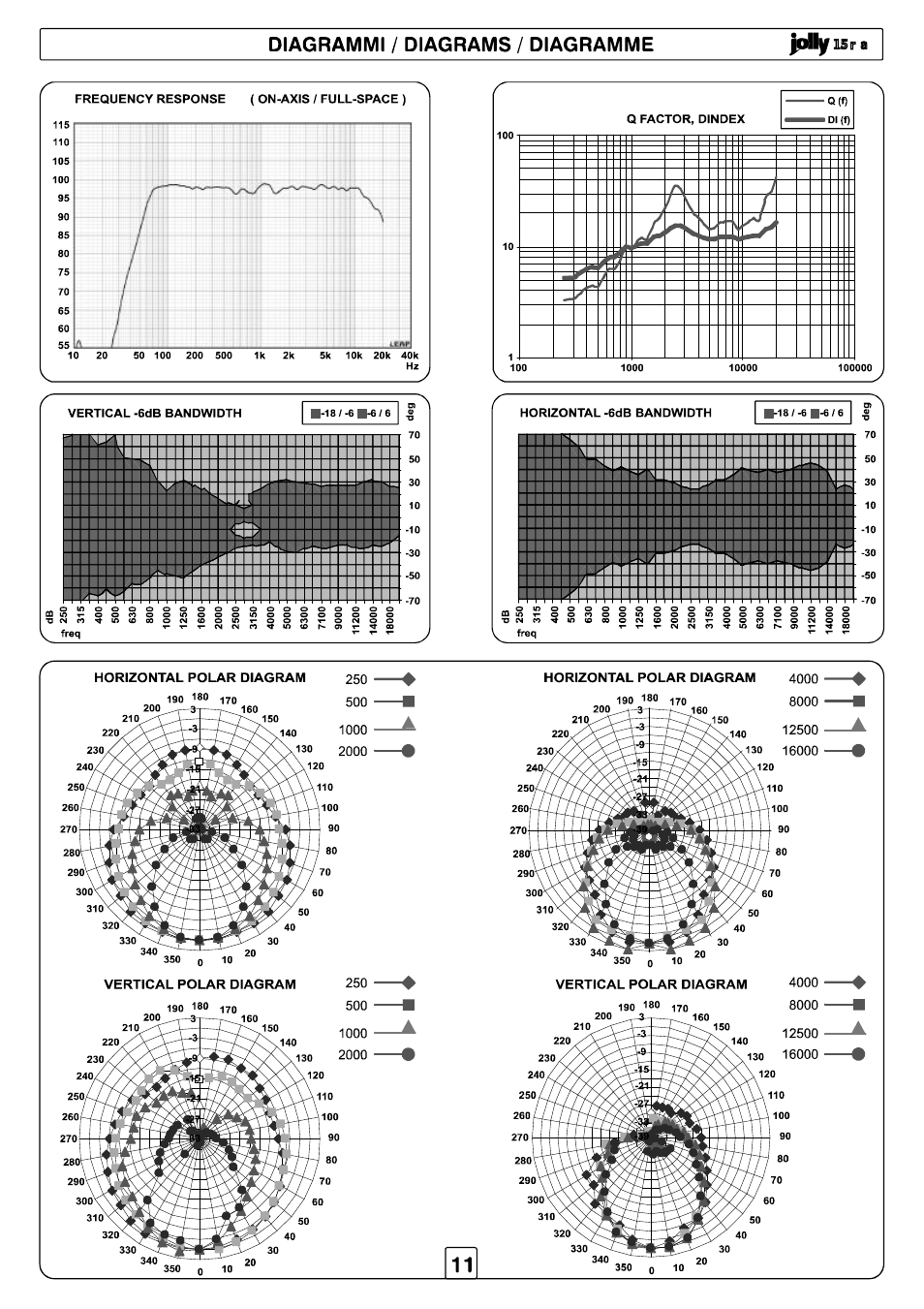 FBT JOLLY15 User Manual | Page 12 / 24