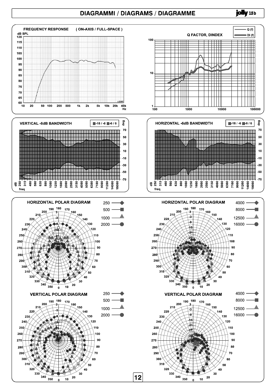 FBT JOLLY15 User Manual | Page 13 / 24