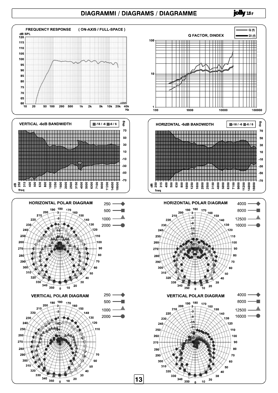 FBT JOLLY15 User Manual | Page 14 / 24