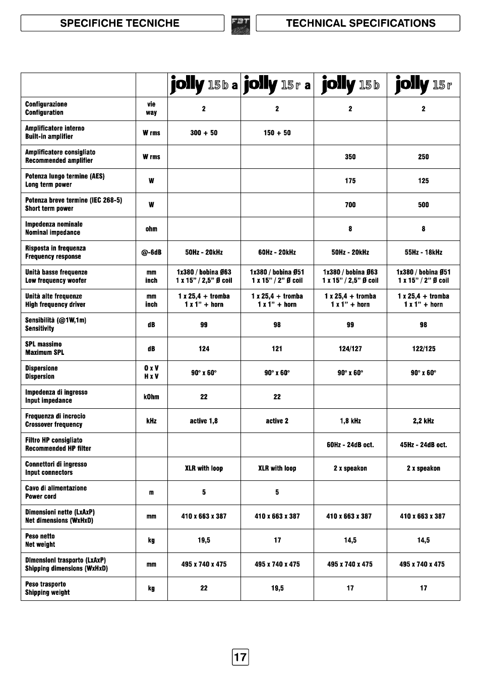 FBT JOLLY15 User Manual | Page 18 / 24