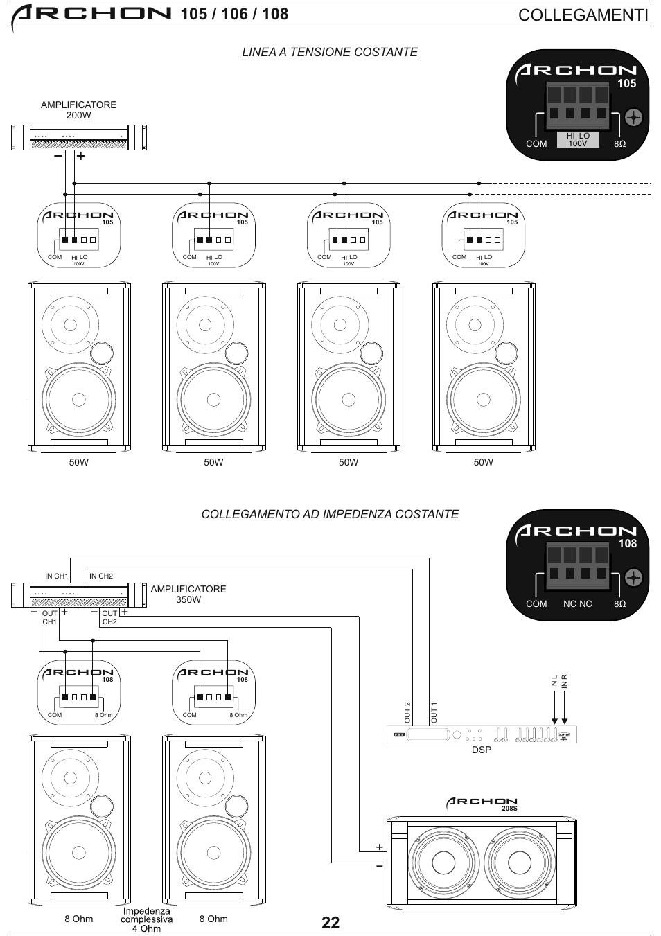 Archon, Collegamenti | FBT Archon User Manual | Page 25 / 116