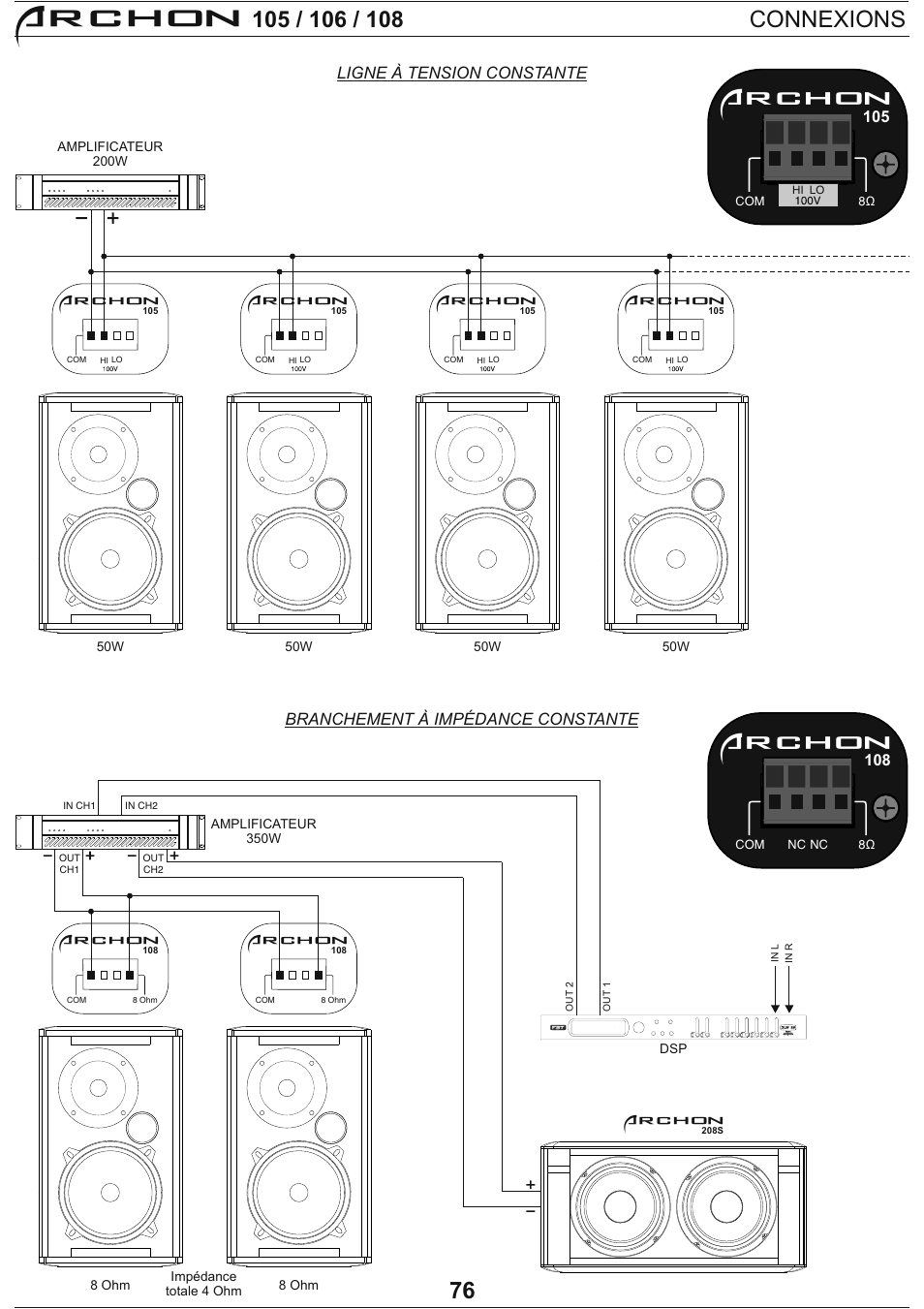 Archon, Connexions | FBT Archon User Manual | Page 81 / 116