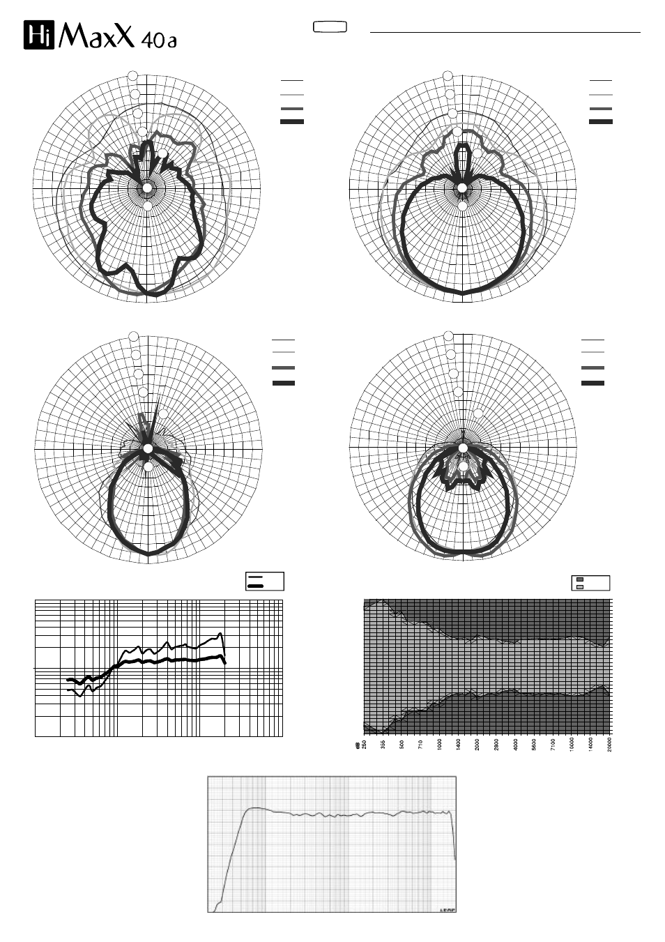 Diagrammi diagrams | FBT HIMAXX40A User Manual | Page 12 / 16