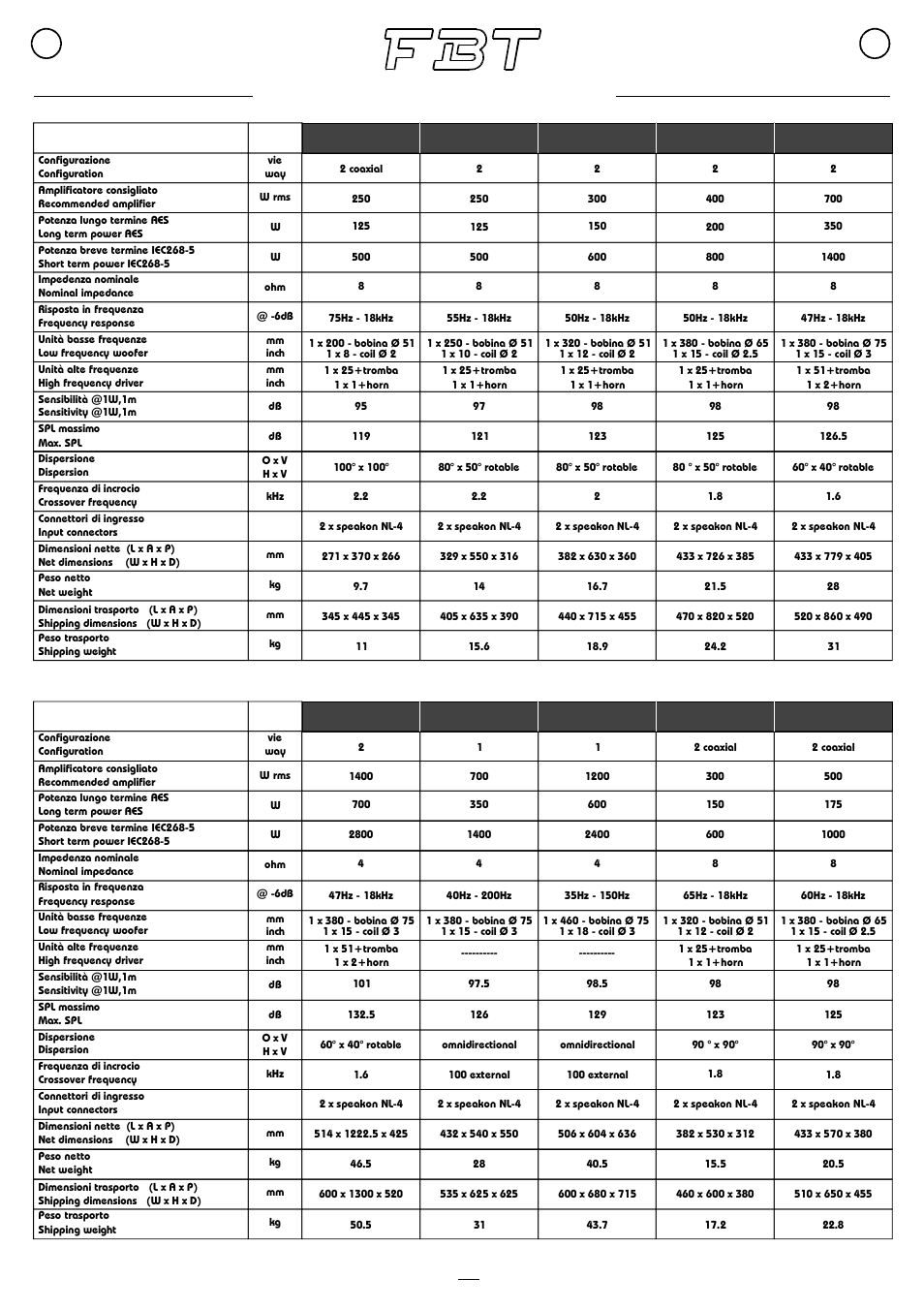 12 i | FBT VERVE PASSIVE User Manual | Page 13 / 16