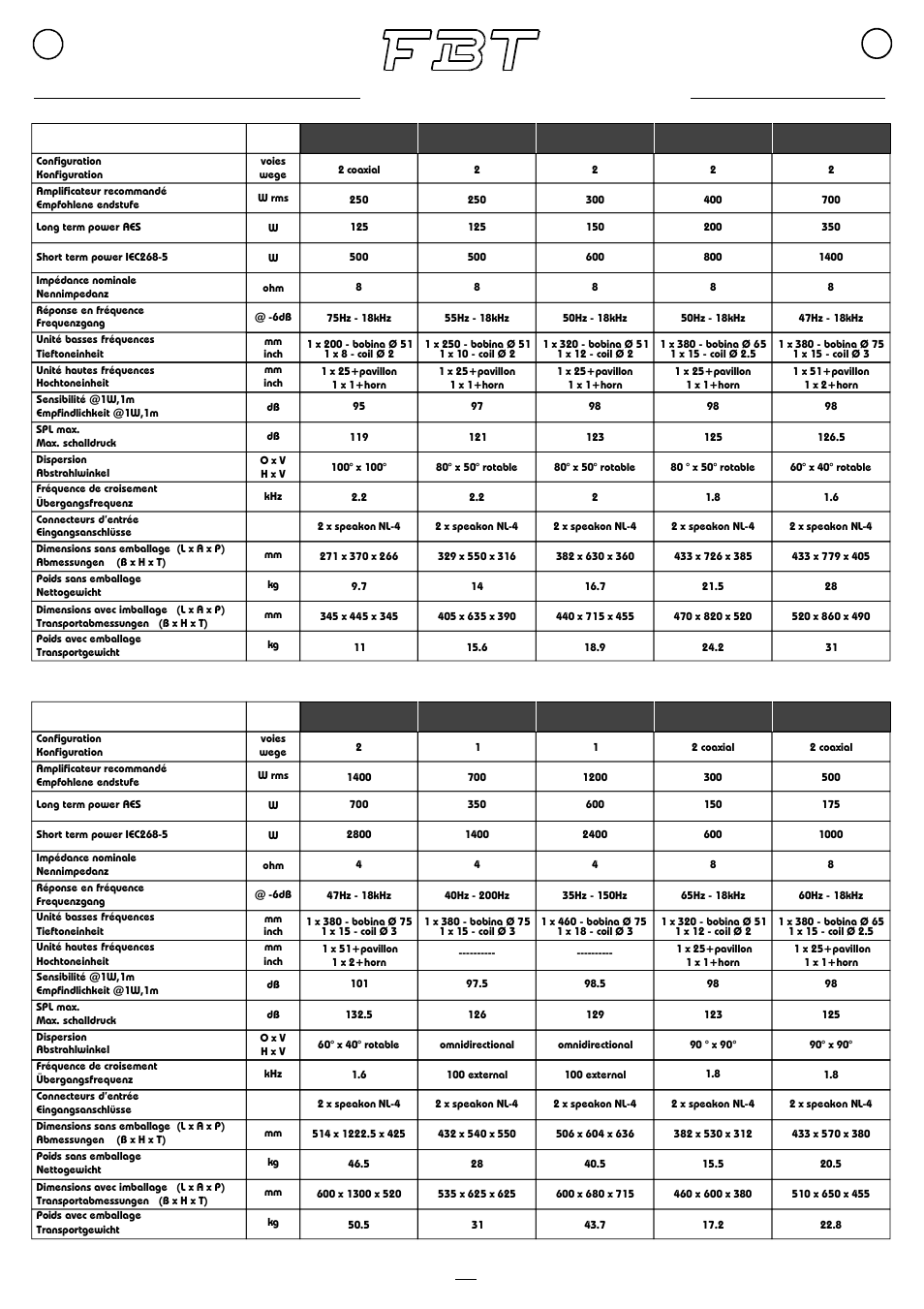 FBT VERVE PASSIVE User Manual | Page 14 / 16