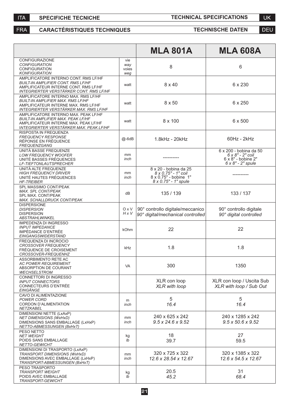 FBT MLA 801A User Manual | Page 23 / 24