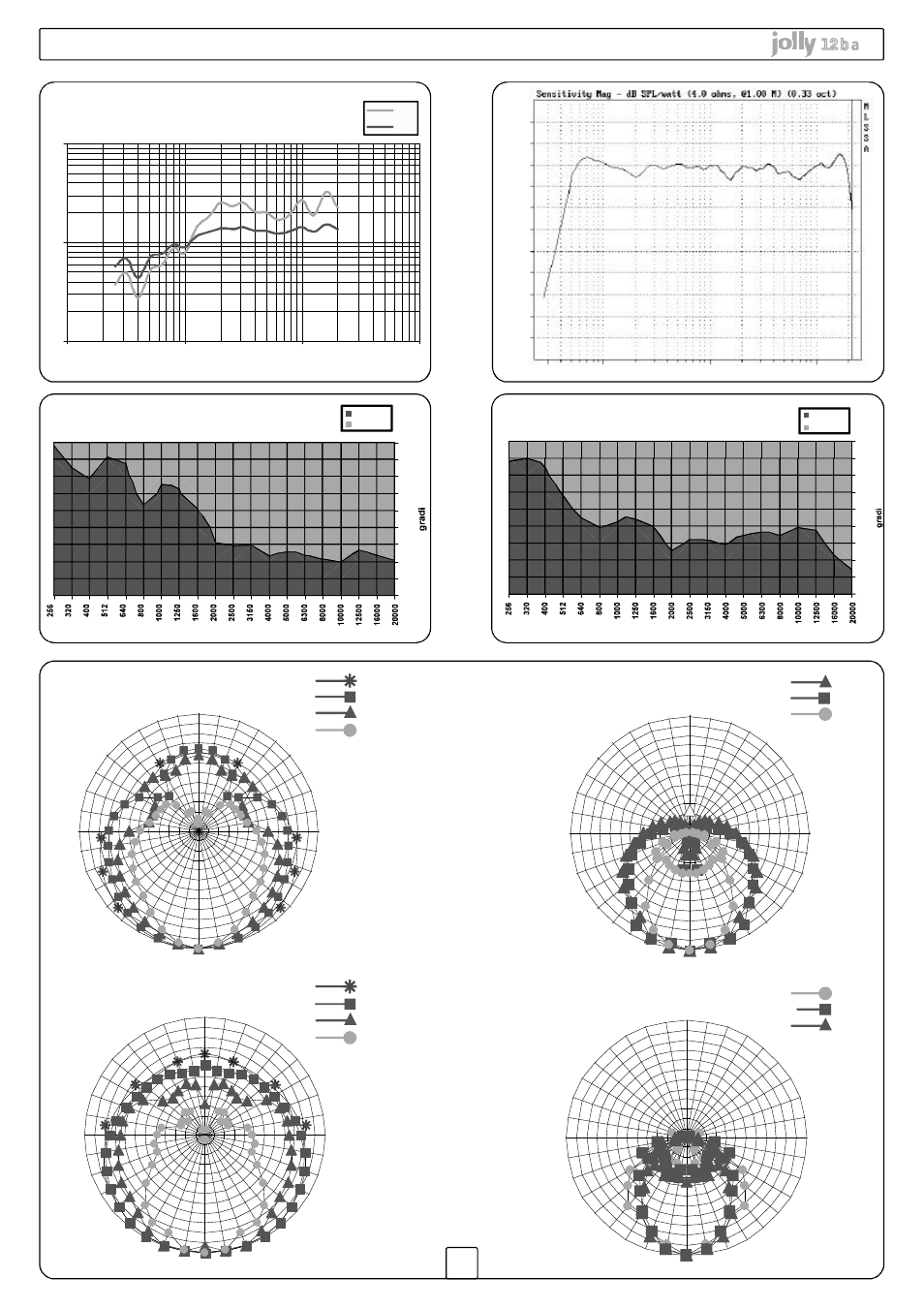 Diagrammi / diagrams / diagramme | FBT JOLLY12 User Manual | Page 11 / 24
