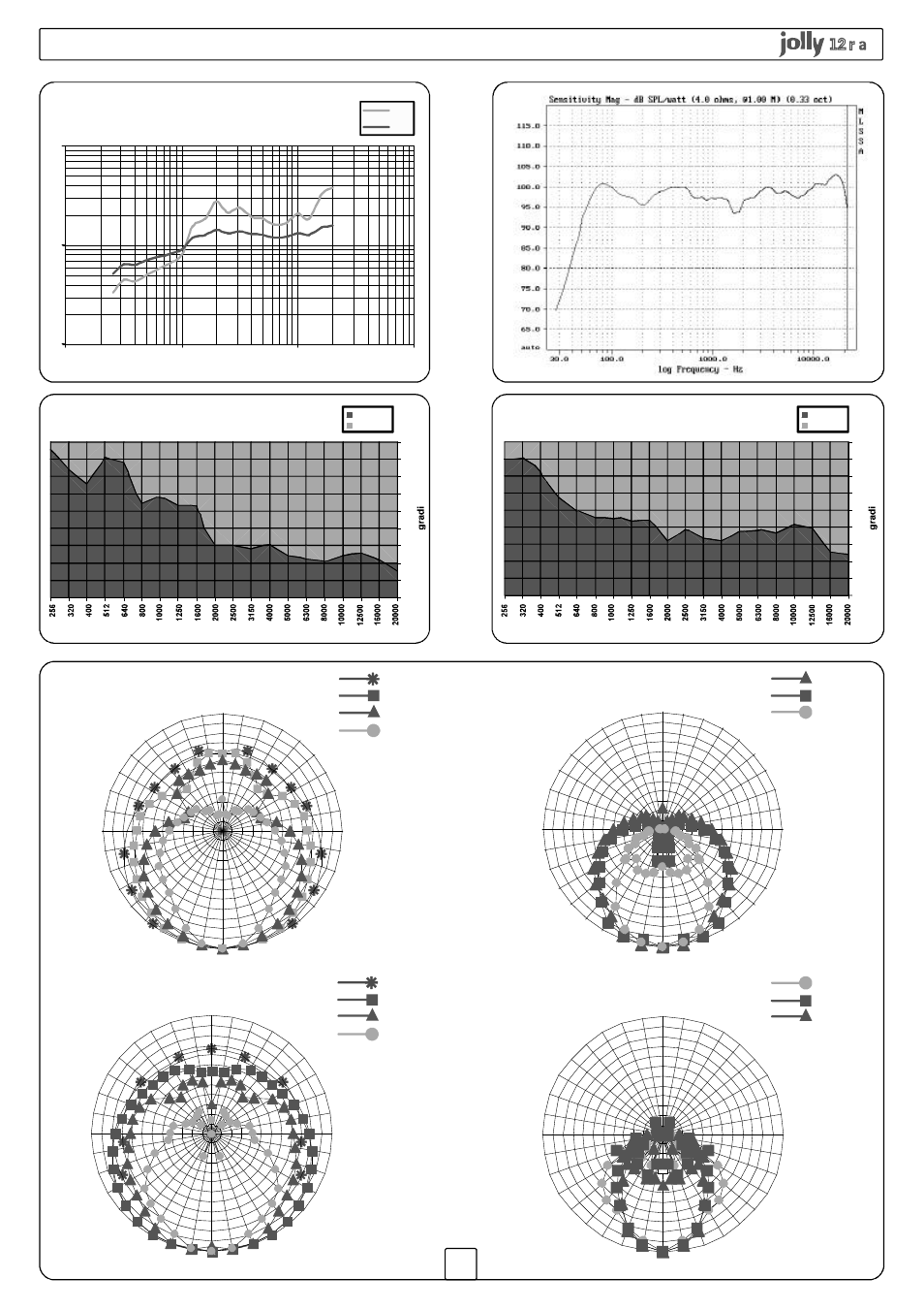 Diagrammi / diagrams / diagramme | FBT JOLLY12 User Manual | Page 12 / 24