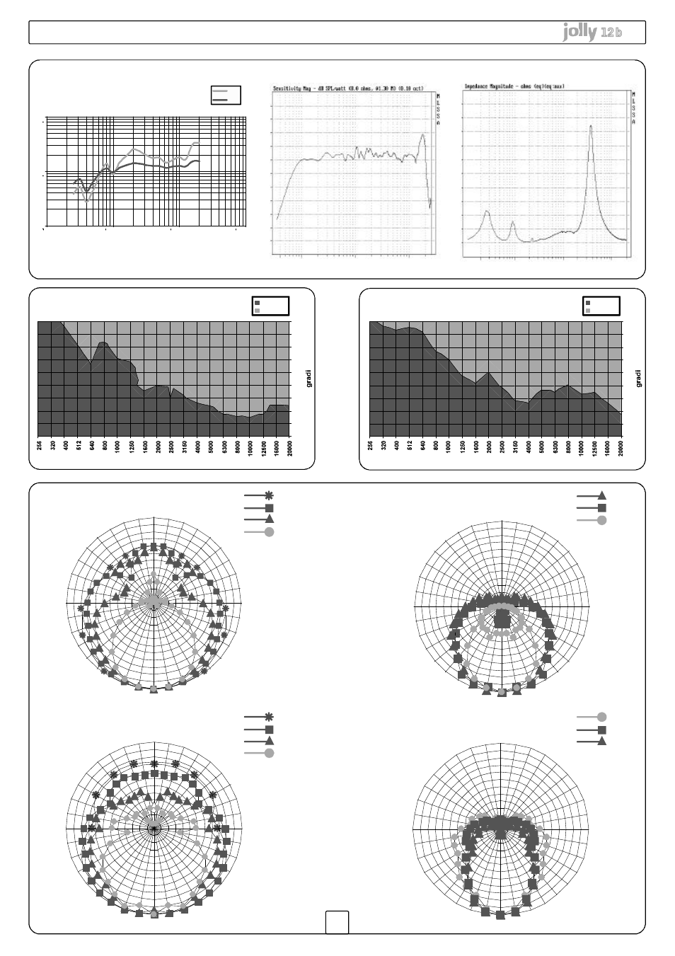 Diagrammi / diagrams / diagramme, Vartical polar diagram | FBT JOLLY12 User Manual | Page 13 / 24