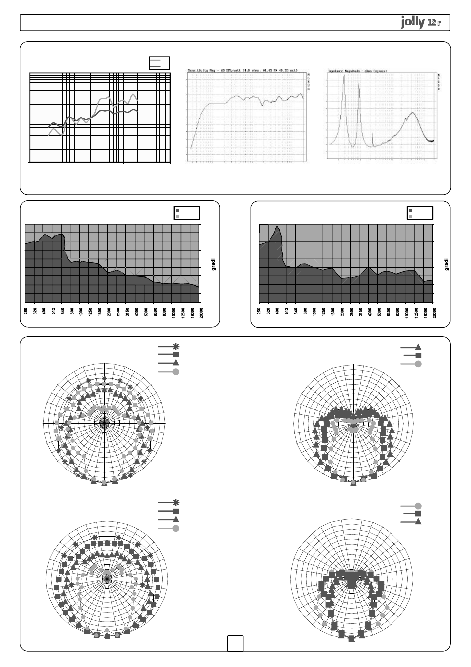 Diagrammi / diagrams / diagramme | FBT JOLLY12 User Manual | Page 14 / 24