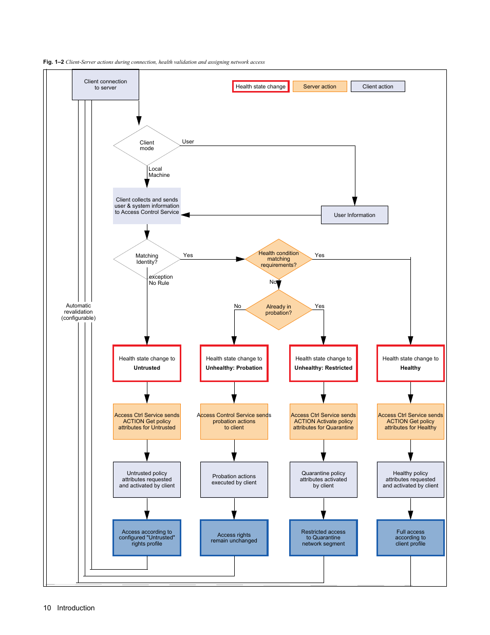 10 introduction | Barracuda Networks VERSION SP4 User Manual | Page 12 / 268