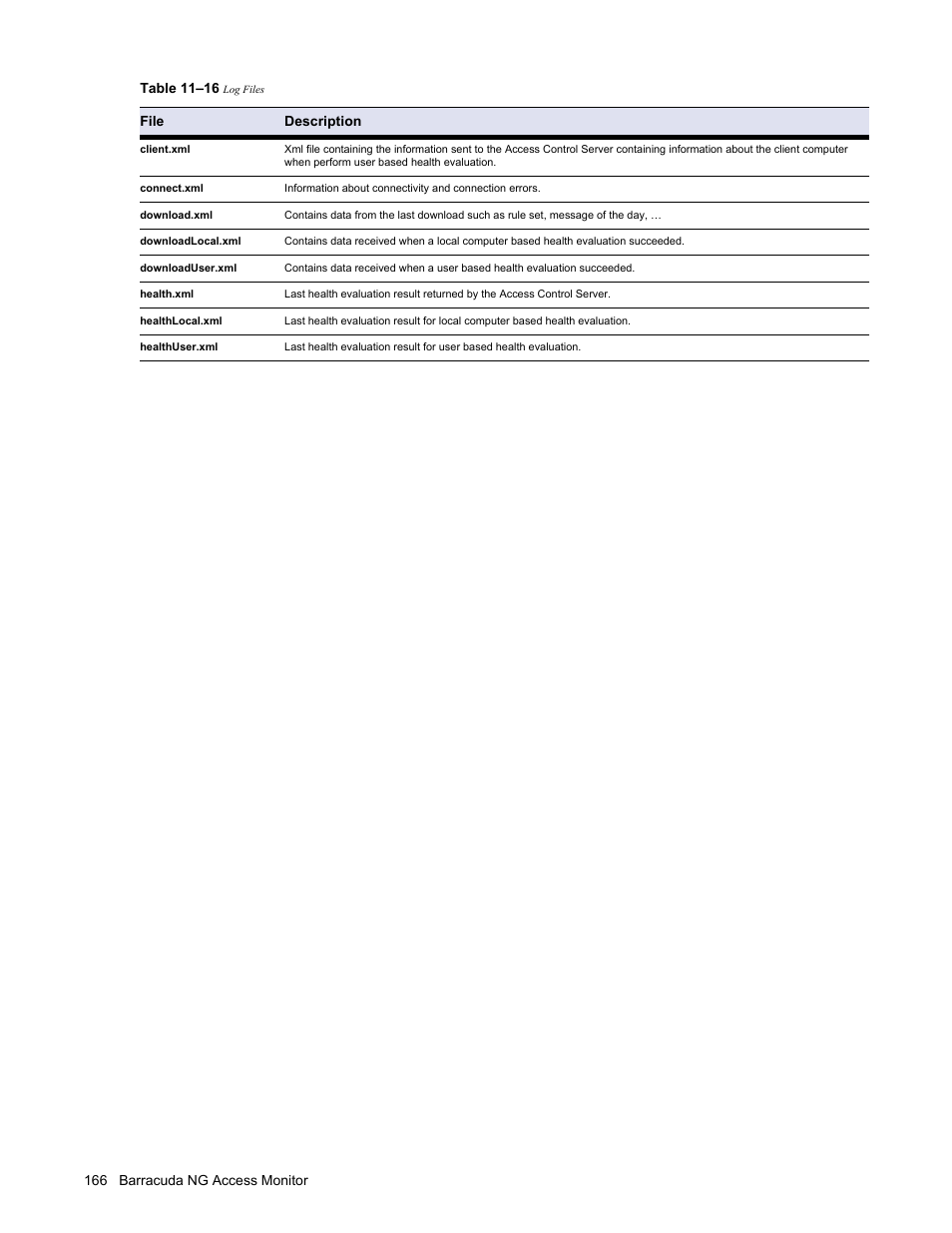 Barracuda Networks VERSION SP4 User Manual | Page 168 / 268
