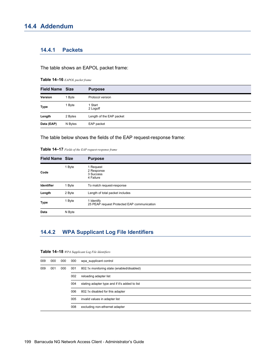 4 addendum, 1 packets, 2 wpa supplicant log file identifiers | Addendum, Packets, Wpa supplicant log file identifiers | Barracuda Networks VERSION SP4 User Manual | Page 201 / 268