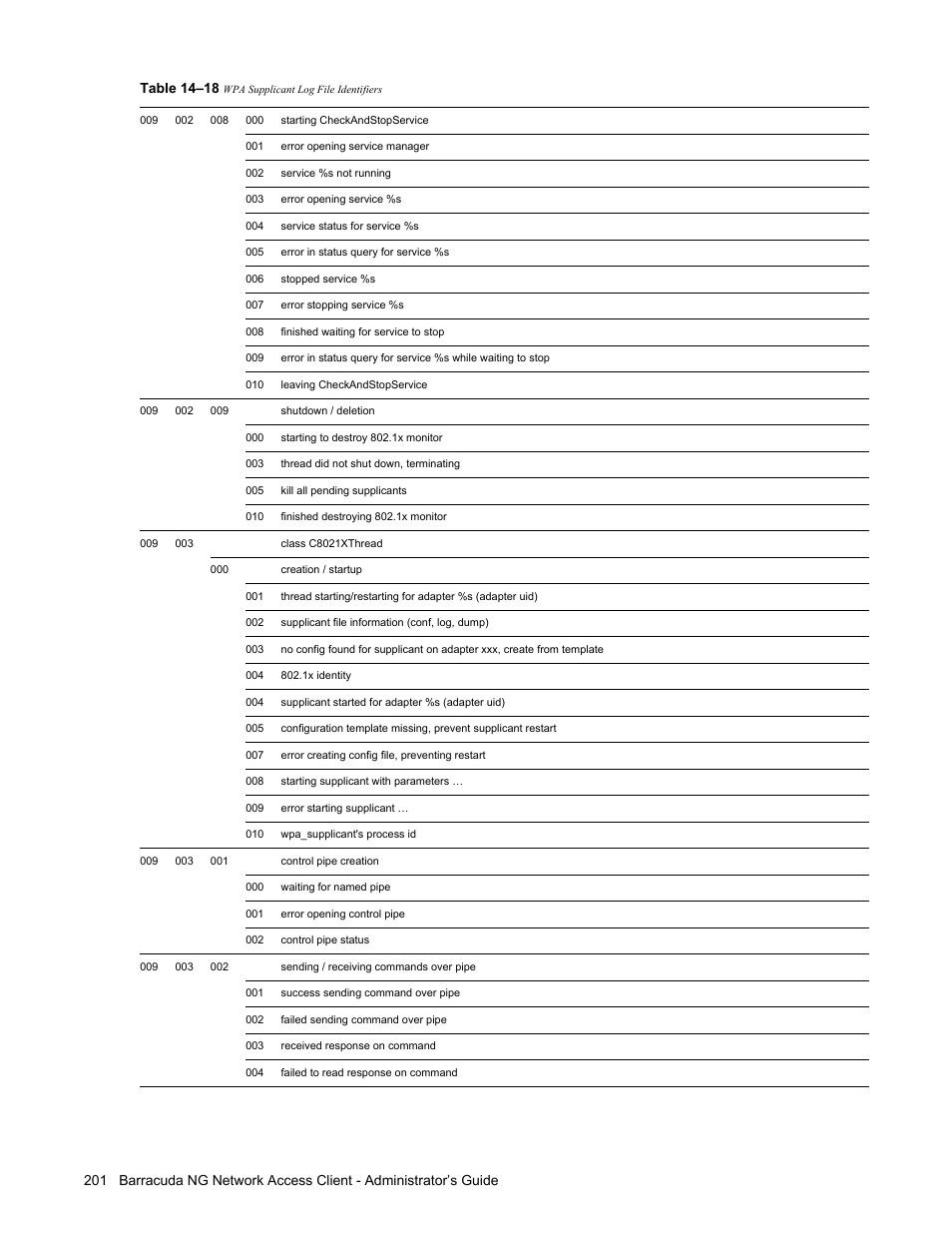 Table 14–18 | Barracuda Networks VERSION SP4 User Manual | Page 203 / 268