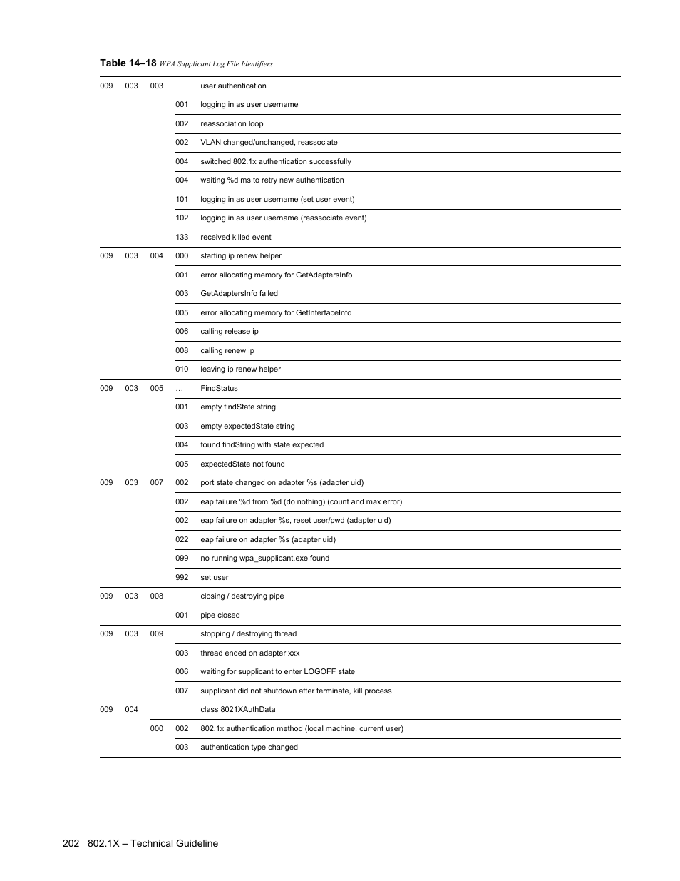Table 14–18 | Barracuda Networks VERSION SP4 User Manual | Page 204 / 268