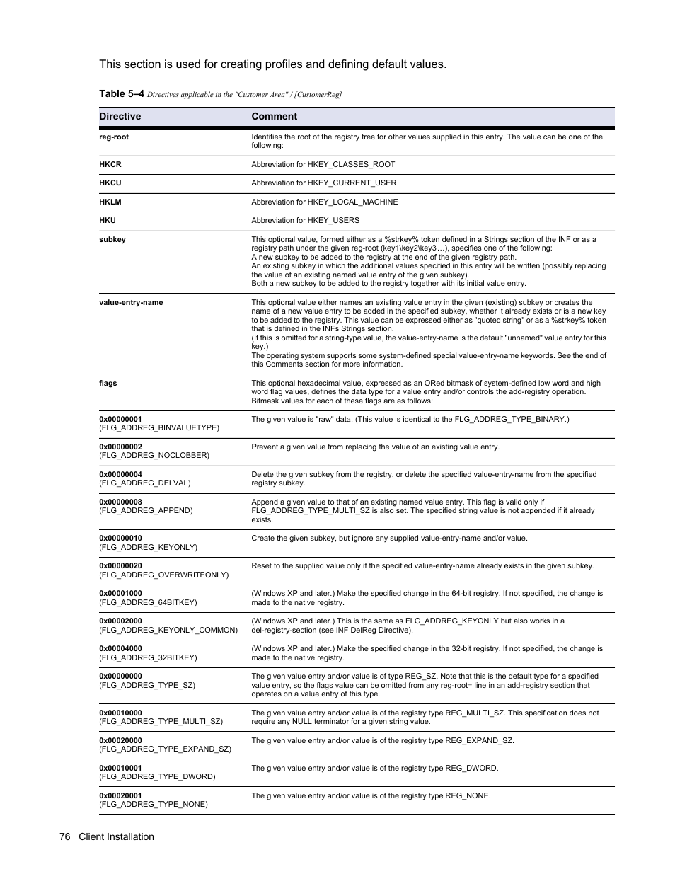76 client installation, Table 5–4, Directive comment | Barracuda Networks VERSION SP4 User Manual | Page 78 / 268