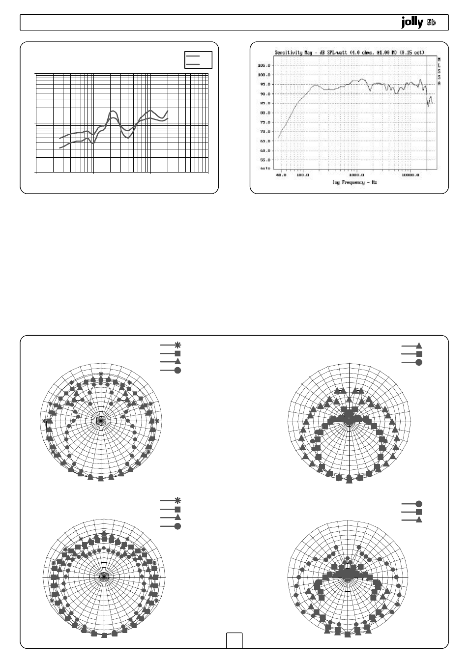 Diagrammi / diagrams / diagramme | FBT JOLLY5 User Manual | Page 11 / 24