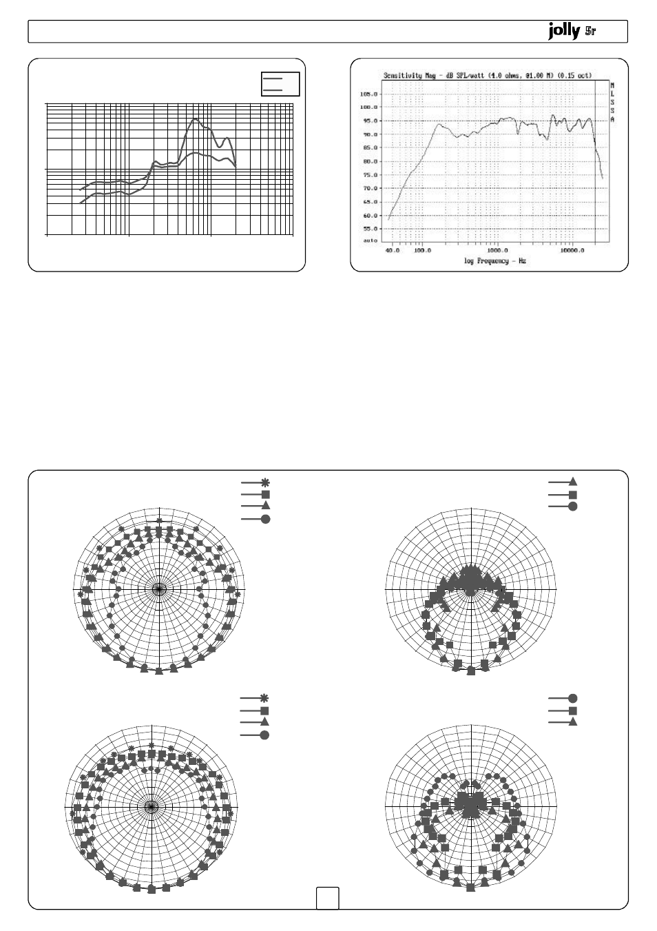 Diagrammi / diagrams / diagramme | FBT JOLLY5 User Manual | Page 12 / 24