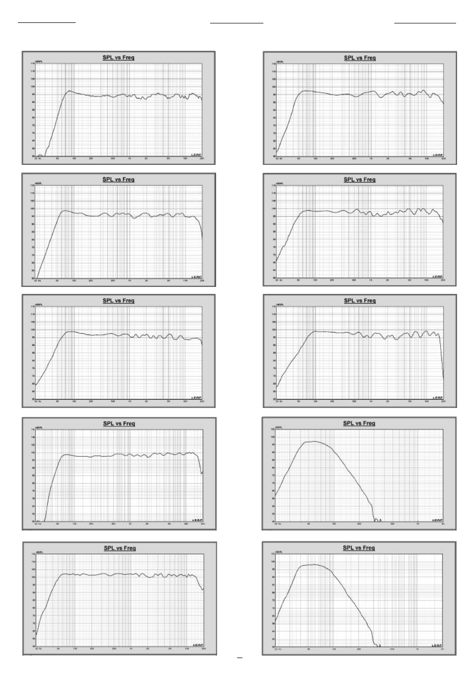 Frequency response | FBT VERVE POWERED User Manual | Page 12 / 24