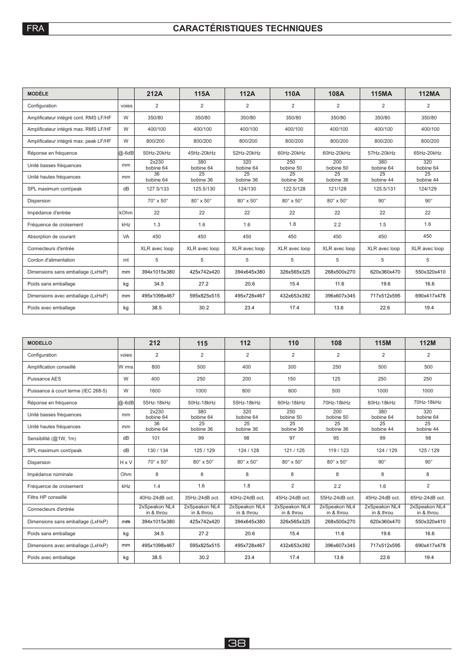 Caractéristiques techniques | FBT VERVE 2012 User Manual | Page 40 / 44