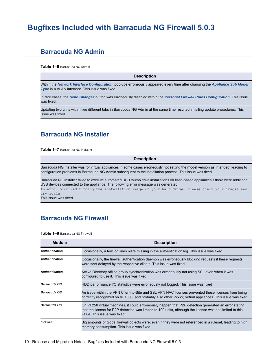 Bugfixes included with barracuda ng firewall 5.0.3, Barracuda ng admin, Barracuda ng installer | Barracuda ng firewall | Barracuda Networks NG FIREWALL 5.0.3 User Manual | Page 10 / 24
