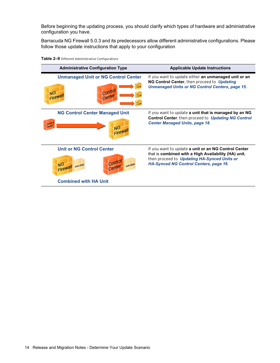 Unmanaged unit or ng control center, Ng control center managed unit, Unit or ng control center combined with ha unit | Barracuda Networks NG FIREWALL 5.0.3 User Manual | Page 14 / 24