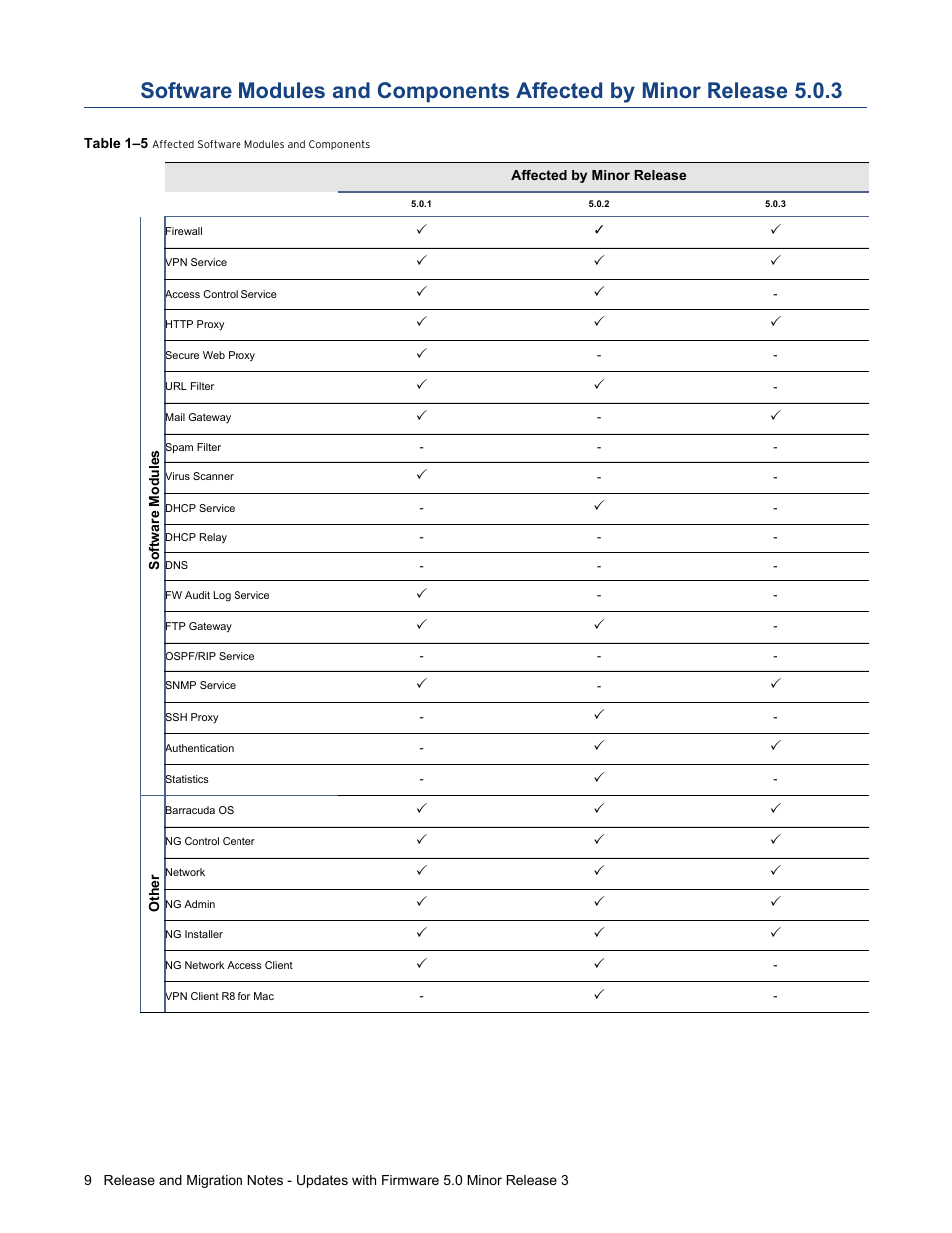 Barracuda Networks NG FIREWALL 5.0.3 User Manual | Page 9 / 24