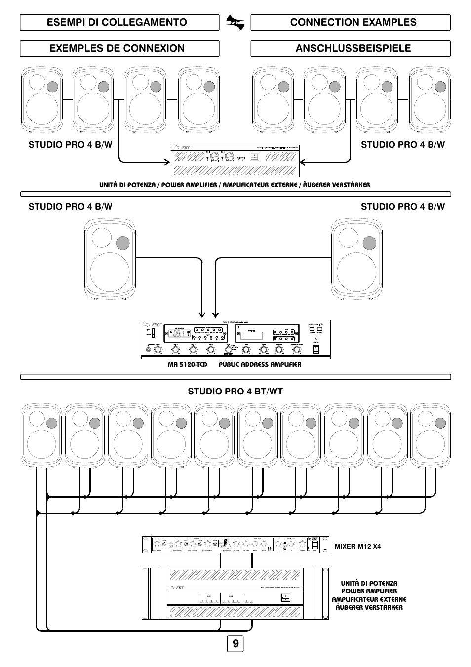 Stereo, All ch priority ch 1 priority, Mono cd tape tuner aux | Ma 5120-tcd public address amplifier | FBT STUDIO PRO41 User Manual | Page 11 / 16