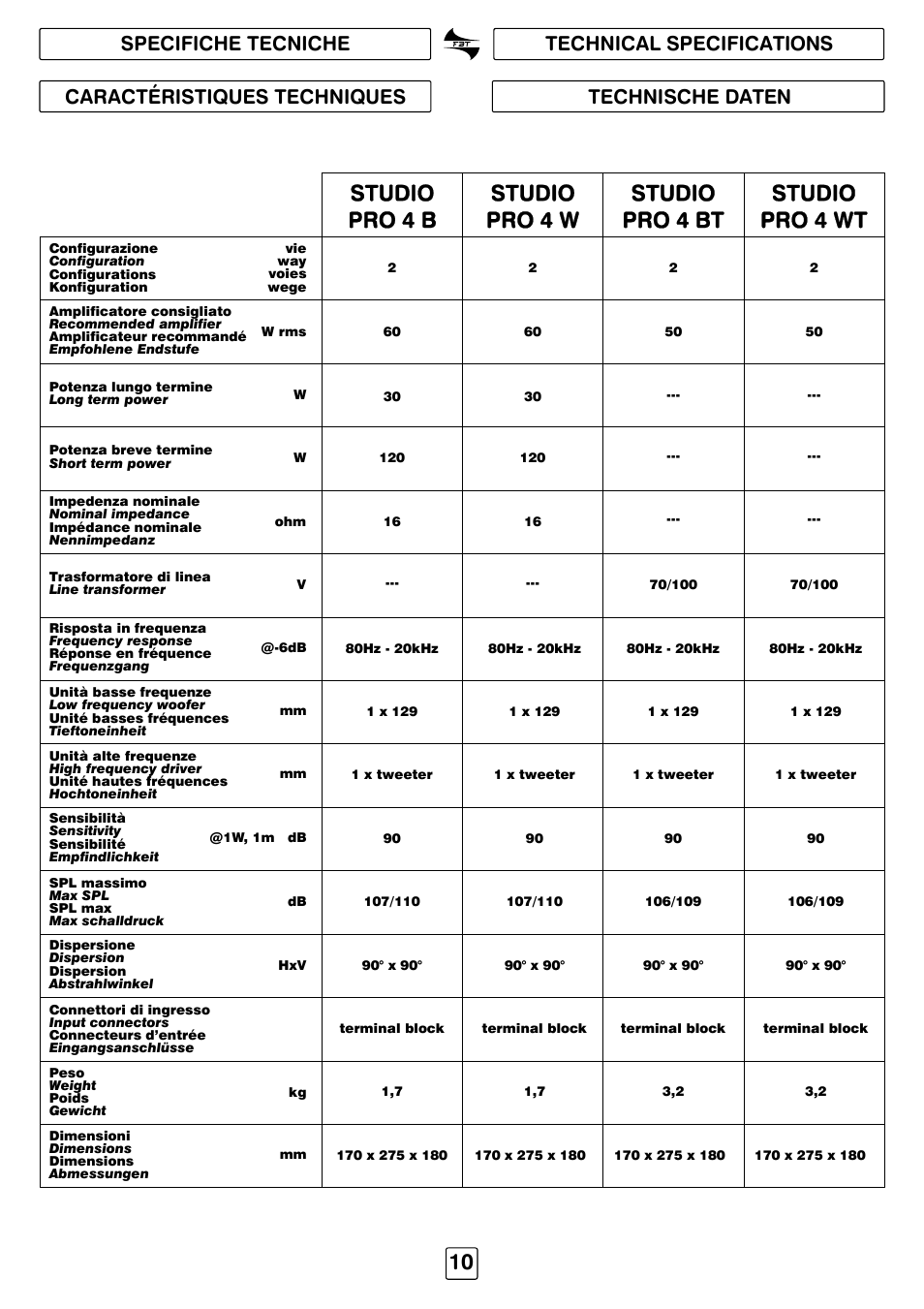 FBT STUDIO PRO41 User Manual | Page 12 / 16